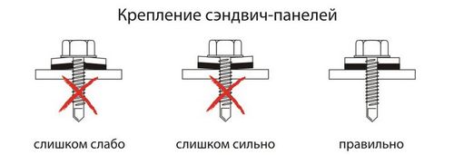 Технология монтажа сэндвич панелей: соединение с каркасом, узлы примыкания и крепления