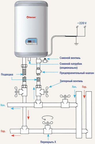 Установка водонагревателей в квартире: некоторые характеристики (водонагреватель, тип, бак) Установка водонагревателей в квартире: некоторые характеристики