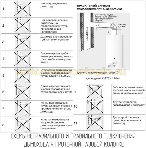 Устройство газовой колонки — принцип работы газового проточного водонагревателя