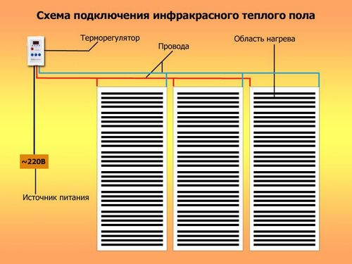 Устройство и установка электрического теплого пола: технологии и схемы