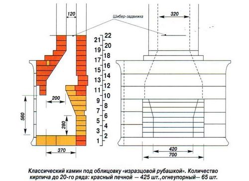 Устройство камина в доме: монтаж