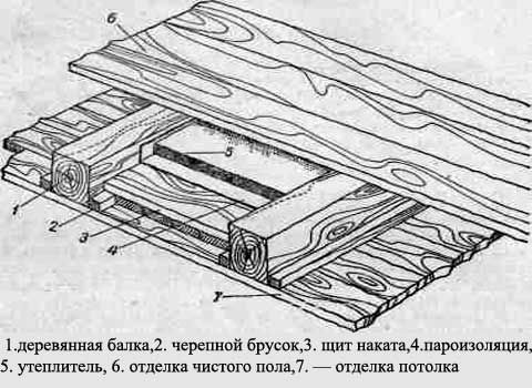Устройство пола в частном доме: первого этажа, перекрытия (пол, перекрытие) Устройство пола в частном доме: первого этажа, перекрытия