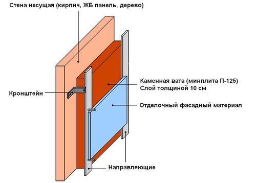 Утепление бани из пеноблоков: фундамент, пол, стены и потолок