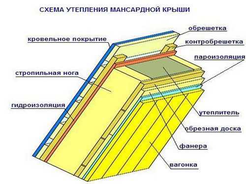 Утепление бани из пеноблоков: фундамент, пол, стены и потолок (утепление, утеплитель) Утепление бани из пеноблоков: фундамент, пол, стены и потолок