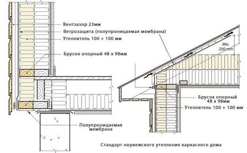 Утепление дачи своими руками: инструкция (фото и видео) (дом, утепление) Утепление дачи своими руками: инструкция (фото и видео)