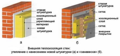 Утепление дачного дома снаружи: технология и материалы