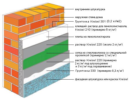 Утепление дома пенопластом своими руками: монтаж теплоизоляции (фото и видео)