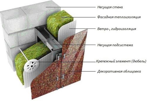 Утепление домов жидким пенопластом: преимущества и способы