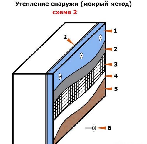 Утепление домов жидким пенопластом: преимущества и способы