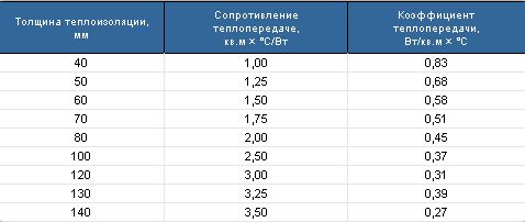 Утепление фундамента пенопластом своими руками снаружи и изнутри - инструкция (пенопласт, фундамент) Утепление фундамента пенопластом своими руками снаружи и изнутри - инструкция