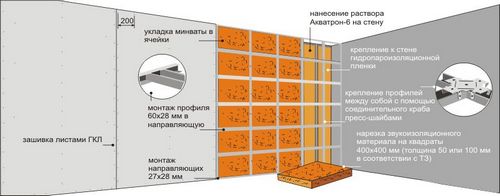 Утепление газосиликатных стен снаружи и внутри дома