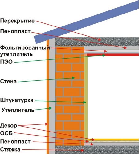 Утепление кирпичной бани изнутри (фото и видео)