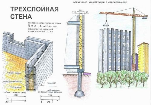 Утепление кирпичных стен изнутри и снаружи своими руками: выбор материалов (видео)