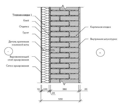 Утепление кирпичных стен изнутри и снаружи своими руками: выбор материалов (видео)