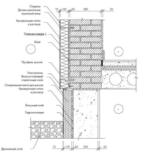 Утепление кирпичных стен изнутри и снаружи своими руками: выбор материалов (видео)