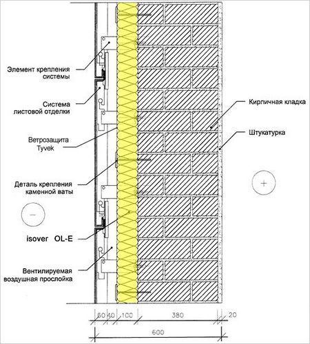 Утепление кирпичных стен изнутри и снаружи своими руками: выбор материалов (видео)