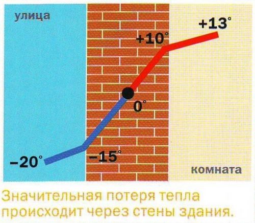 Утепление квартиры снаружи: выбор материалов и метода монтажа (стен, квартира) Утепление квартиры снаружи: выбор материалов и метода монтажа