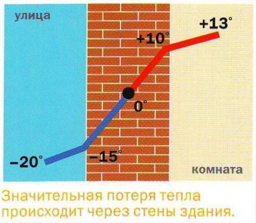 Утепление квартиры снаружи: выбор материалов и метода монтажа