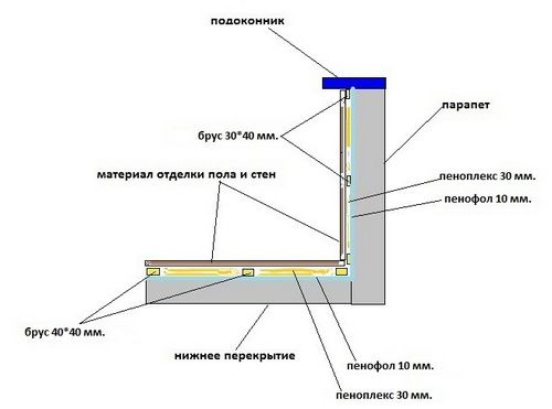 Утепление лоджии пеноплексом и пенофолом: основные этапы работы