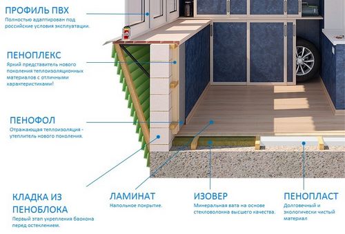 Утепление лоджии пеноплексом и пенофолом: основные этапы работы (утепление, лоджия, стен) Утепление лоджии пеноплексом и пенофолом: основные этапы работы