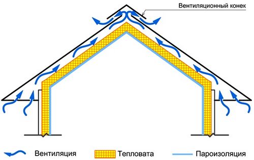 Утепление мансарды — основные правила (мансарда, утепление, мансардный) Утепление мансарды — основные правила