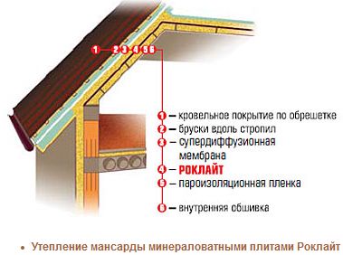 Утепление мансарды — основные правила (мансарда, утепление, мансардный) Утепление мансарды — основные правила