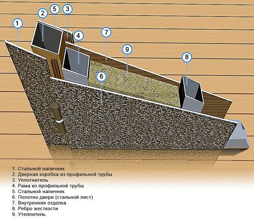 Утепление металлоконструкций различными методами