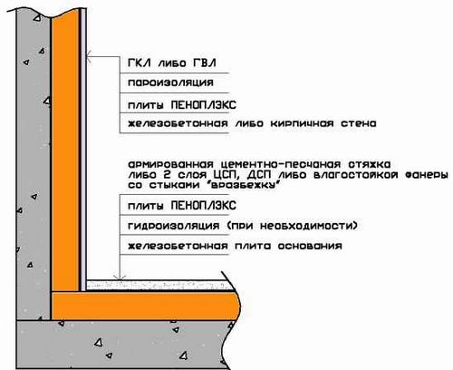 Утепление лоджии пеноплексом и пенофолом: основные этапы работы