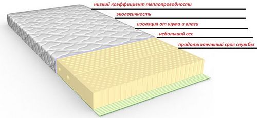 Утепление пенополиуретаном своими руками: несколько основных этапов