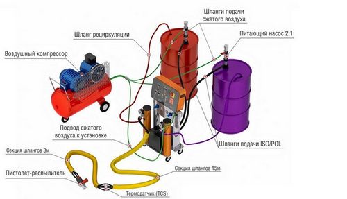 Утепление пенополиуретаном своими руками: несколько основных этапов