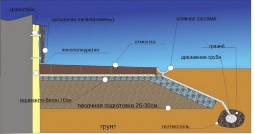 Утепление плитного фундамента: руководство