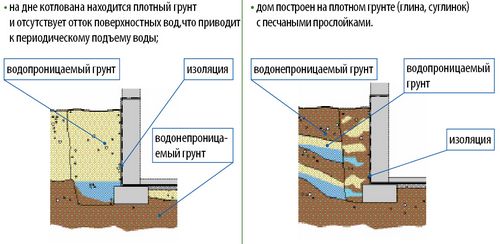 Утепление плитного фундамента: руководство (утепление, фундамент, плита) Утепление плитного фундамента: руководство