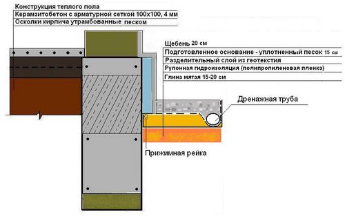 Утепление пола минеральной ватой своими руками: схемы (видео) (пол, утепление, дом) Утепление пола минеральной ватой своими руками: схемы (видео)