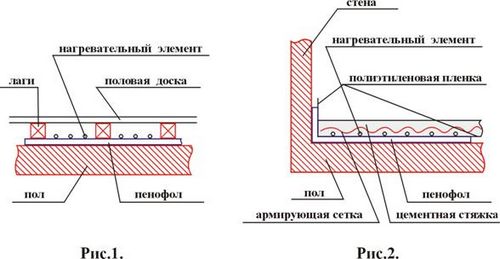 Утепление пола минеральной ватой своими руками: схемы (видео) (пол, утепление, дом) Утепление пола минеральной ватой своими руками: схемы (видео)