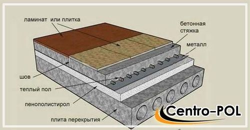 Утепление пола пенопластом - толщина, цена и какой выбрать