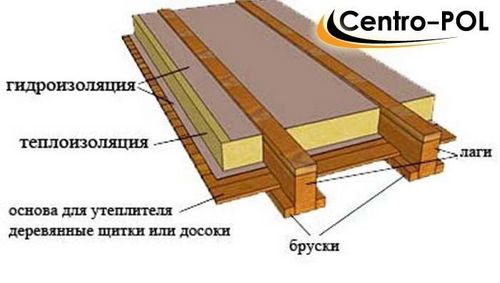 Утепление пола пенопластом - толщина, цена и какой выбрать