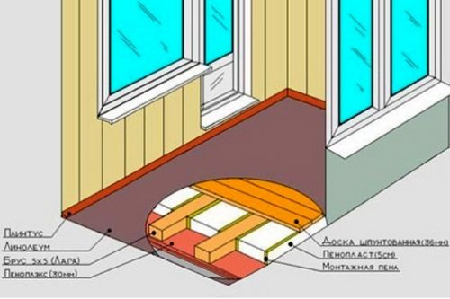 Утепление пола пенополистиролом (пенопластом): руководство для работ (пол, пенопласт) Утепление пола пенополистиролом (пенопластом): руководство для работ