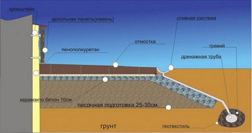 Утепление пола в деревянном доме керамзитом (инструкция)