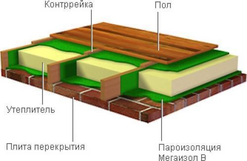 Утепление потолка в квартире: материалы и монтаж (утепление, потолок) Утепление потолка в квартире: материалы и монтаж