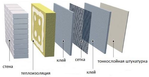 Утепление стен экструдированным пенополистиролом своими руками