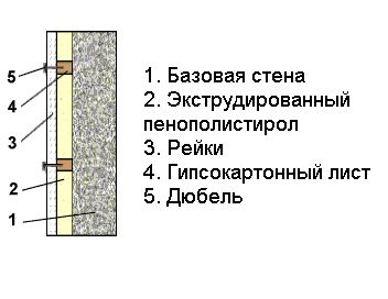 Утепление стен экструдированным пенополистиролом своими руками (стен, утепление, дом) Утепление стен экструдированным пенополистиролом своими руками
