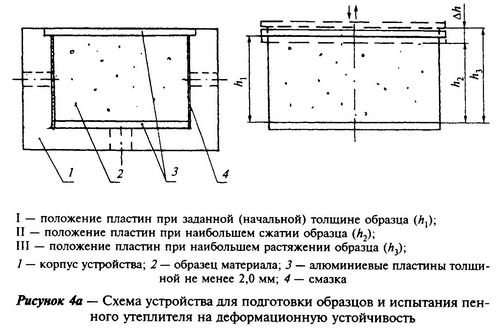 Утепление стен пеной: преимущества и недостатки, виды пены