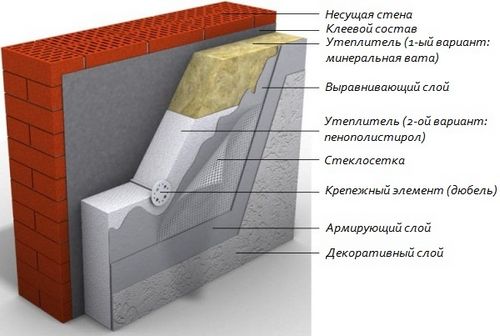 Утепление стен пенополистиролом: достоинства, порядок монтажа