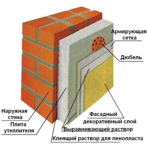Утепление стен пенополистиролом: достоинства, порядок монтажа (стен, утепление, монтаж) Утепление стен пенополистиролом: достоинства, порядок монтажа