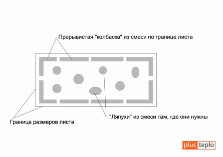 Утепление стен снаружи пенопластом и минватой своими руками: что выбрать?