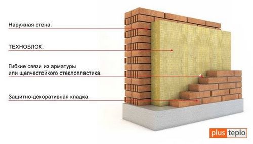Утепление стен снаружи пенопластом и минватой своими руками: что выбрать? (стен, утепление) Утепление стен снаружи пенопластом и минватой своими руками: что выбрать?