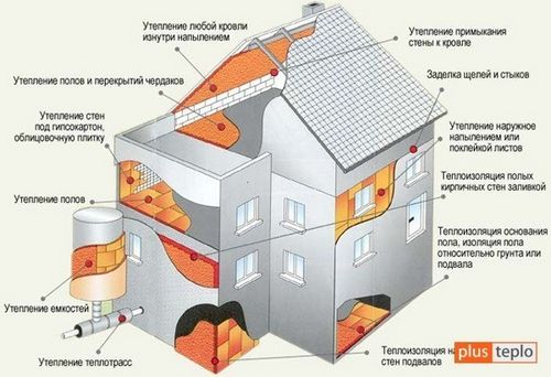 Утепление стен снаружи пенопластом и минватой своими руками: что выбрать? (стен, утепление) Утепление стен снаружи пенопластом и минватой своими руками: что выбрать?