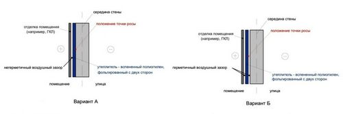 Утепление стен внутри помещения: как утеплить правильно? (стен, утепление) Утепление стен внутри помещения: как утеплить правильно?