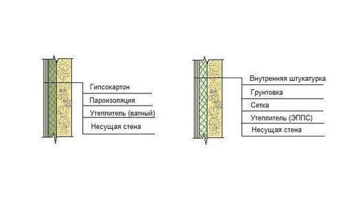 Утепление стен внутри помещения: как утеплить правильно? (стен, утепление) Утепление стен внутри помещения: как утеплить правильно?