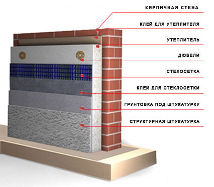 Утепление стен внутри помещения пенопластом (инструкция)